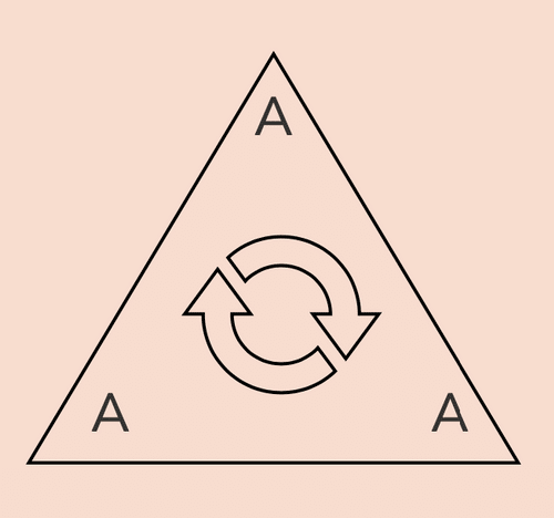 A Triad